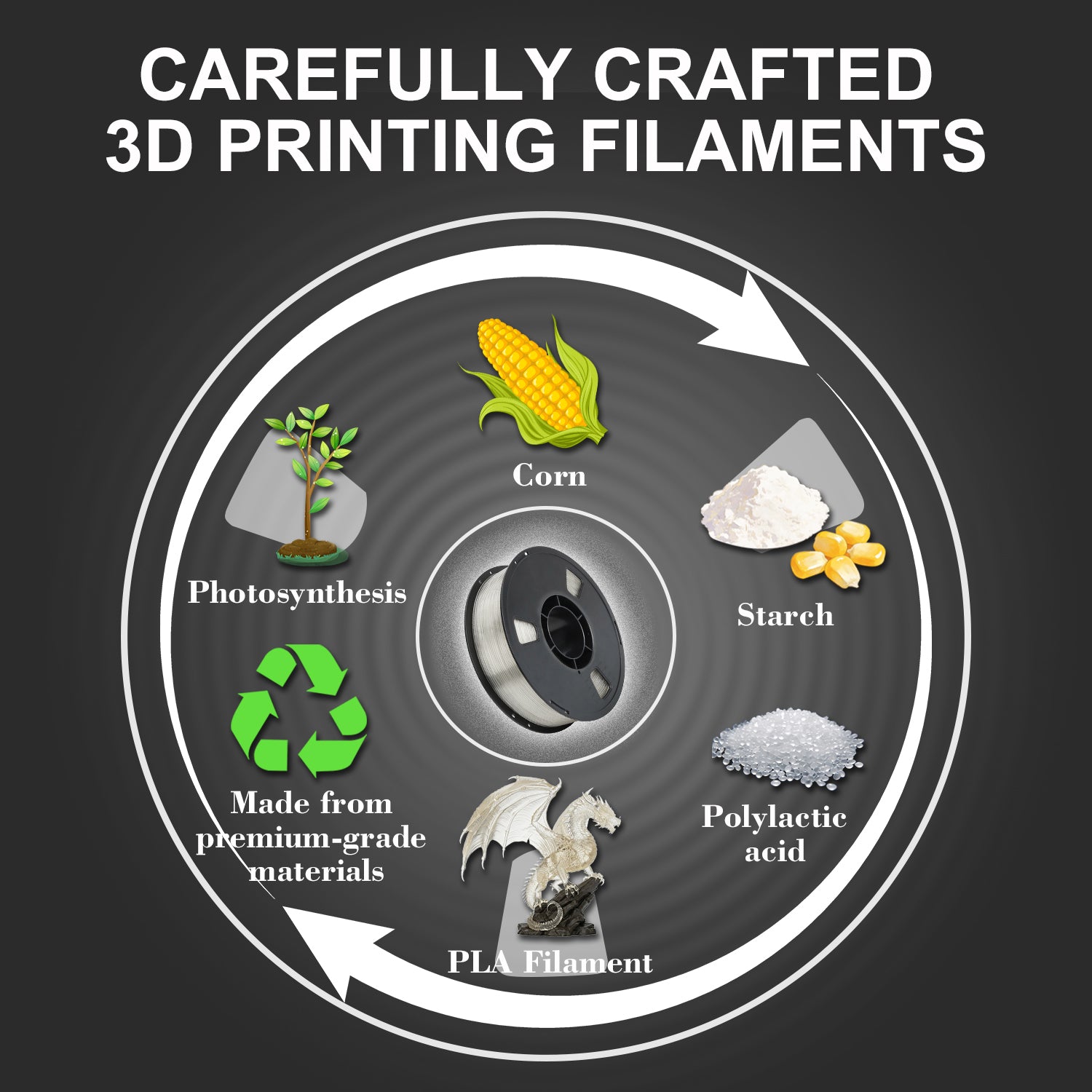 LOVOON PLA 3D Printer Filament 1kg-Transparent