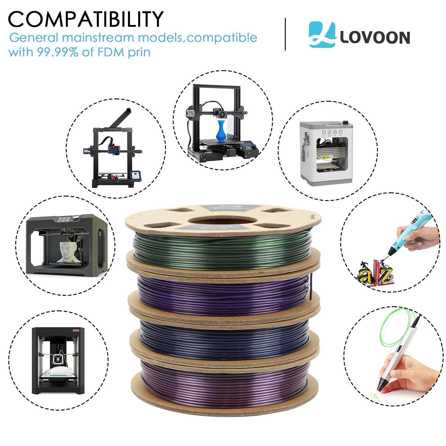 PLA Filament Bundle Color Shift Gradient Silk 200g x 4 Spools - Lovoon